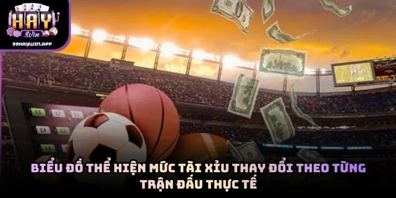 Biểu đồ thể hiện mức tài xỉu thay đổi theo từng trận đấu thực tế