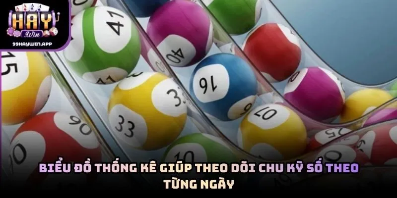 Biểu đồ thống kê giúp theo dõi chu kỳ số theo từng ngày