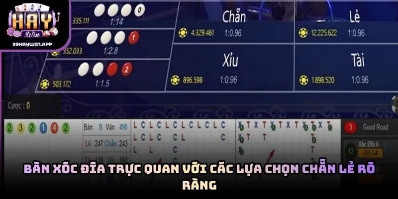 Bàn xóc đĩa trực quan với các lựa chọn chẵn lẻ rõ ràng